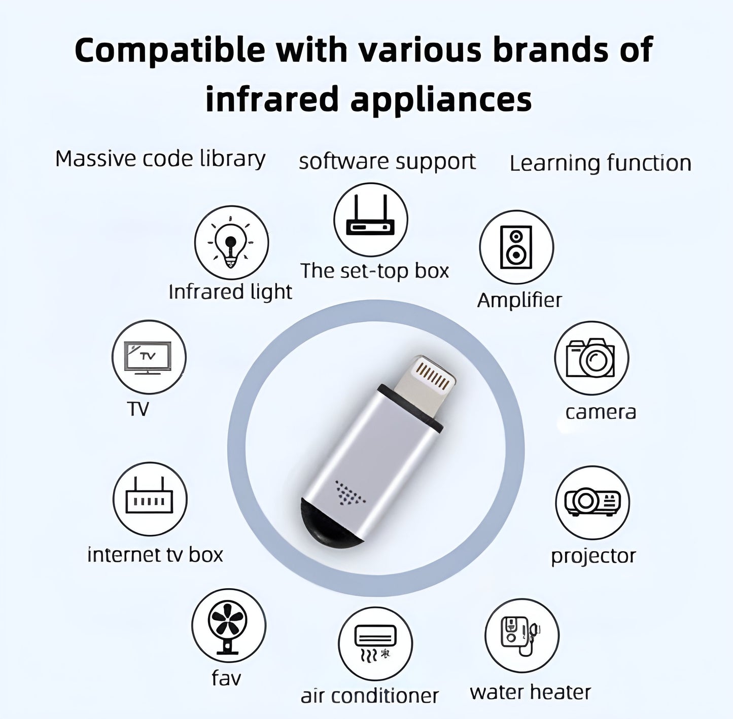 Capsule Infrared Emission Universal Remote Control Phone Adapter